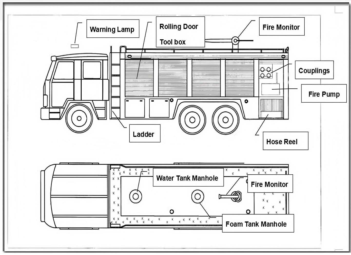 Fire truck structure diagram
