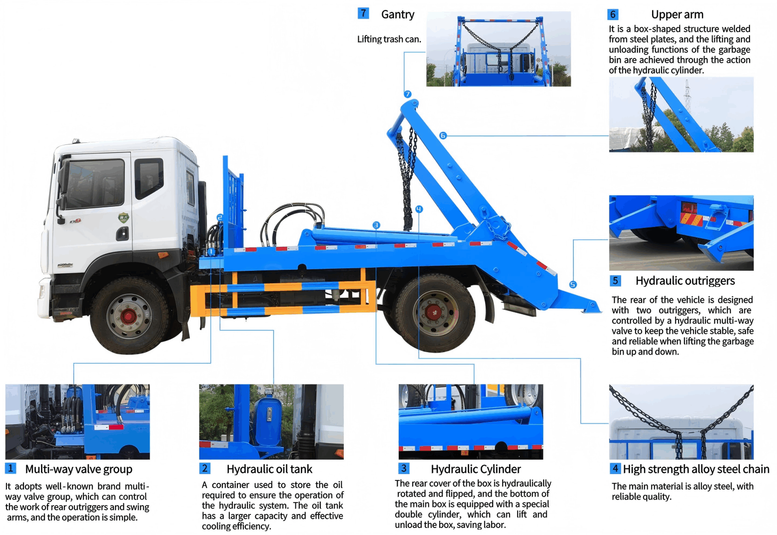 مخطط تحليل حاويات التخطي